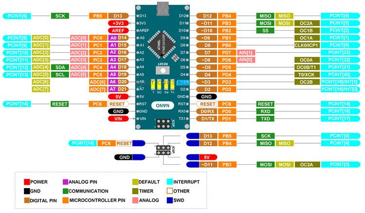 arduino-nano-pinout.jpg arduino-nano-pinout.jpg