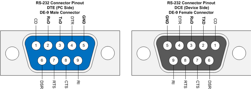 rs-232_de-9_connector_pinouts.png rs-232_de-9_connector_pinouts.png